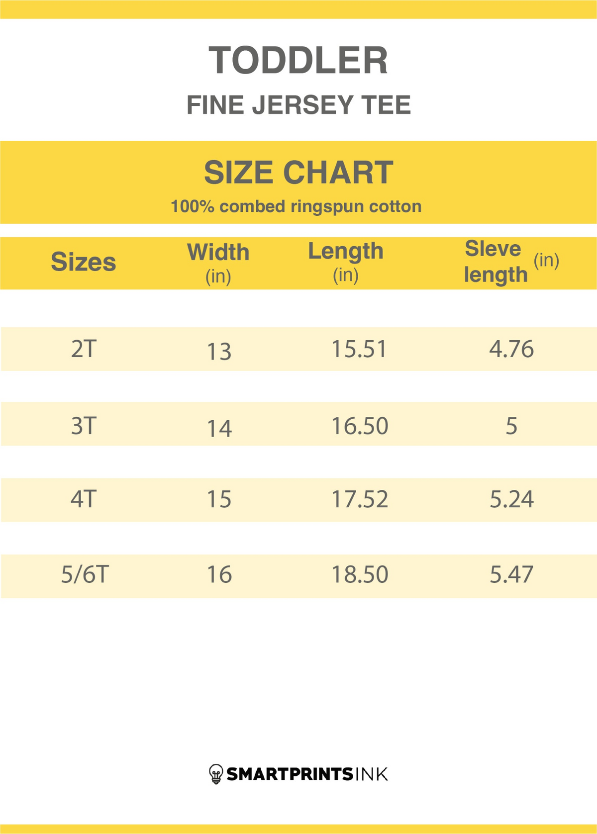 a yellow and white chart with text