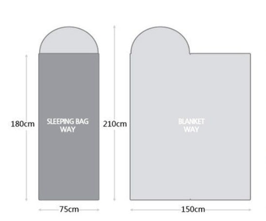 a diagram of a sleeping bag