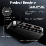 Fast-Charging Portable Power Bank with USB Cable