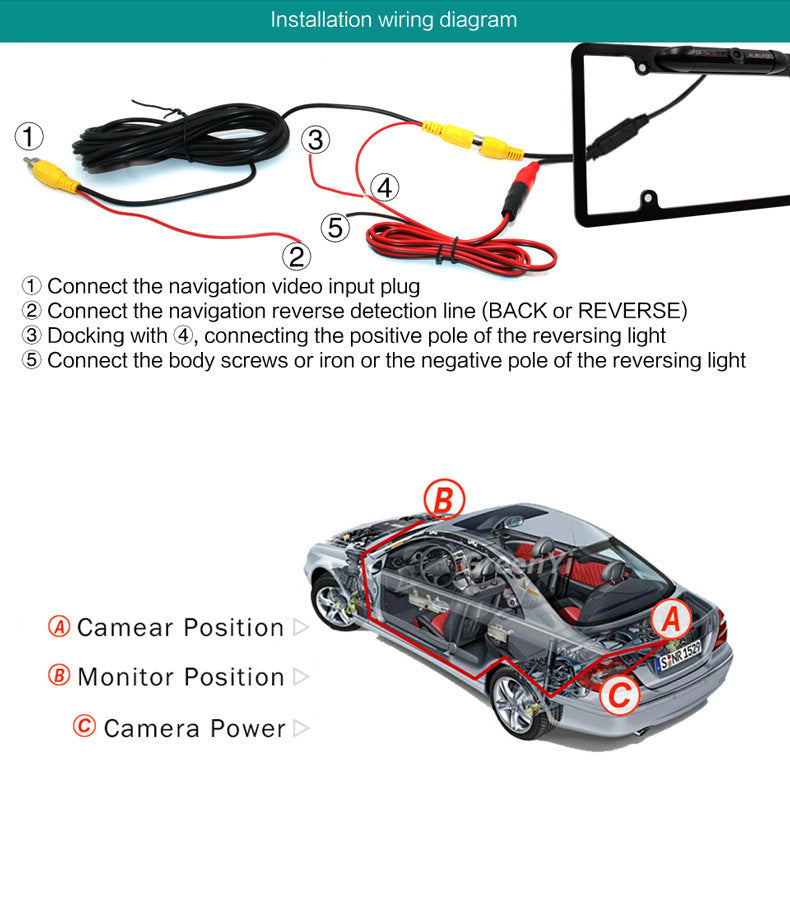 a diagram of a car
