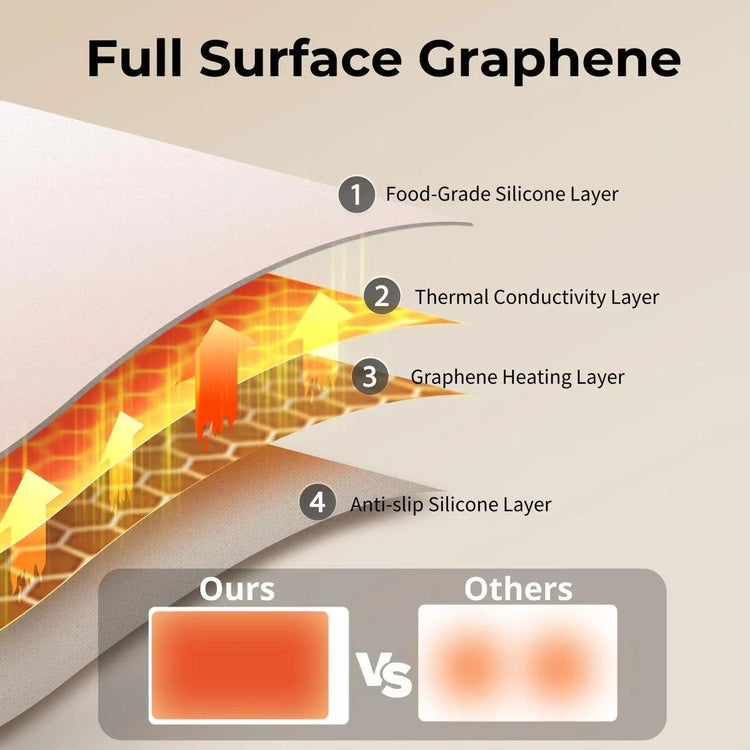 a diagram of a graphene