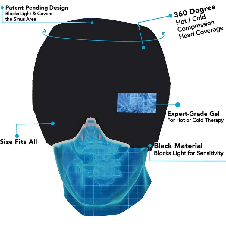 a diagram of a person's head