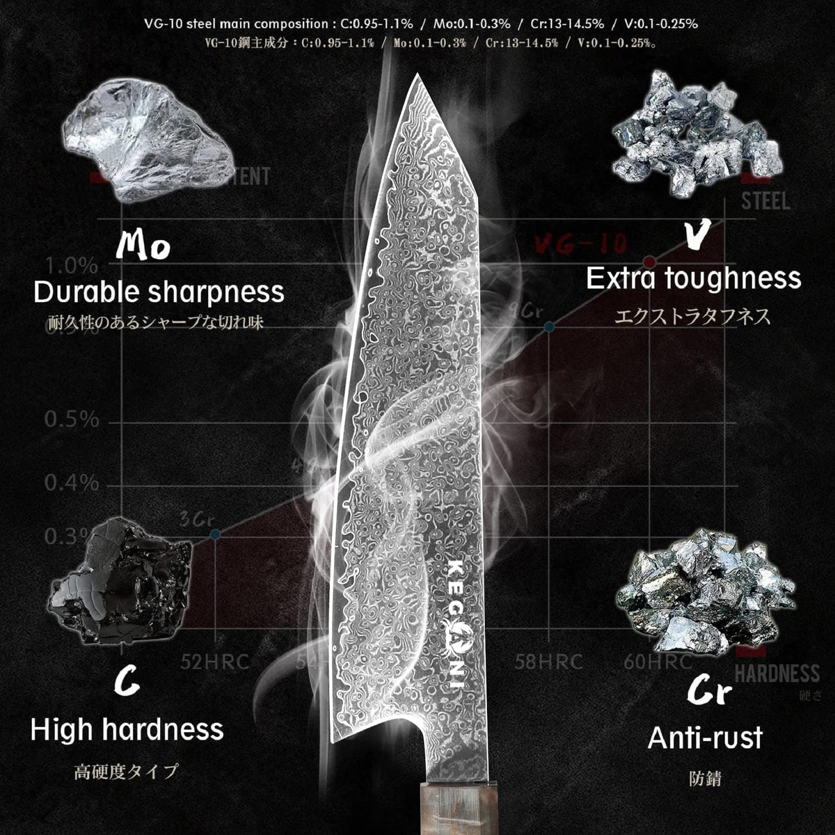 a knife with different types of sharpness