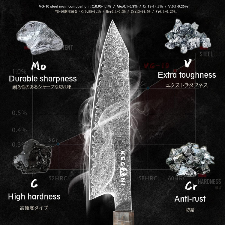 a knife with different types of sharpness