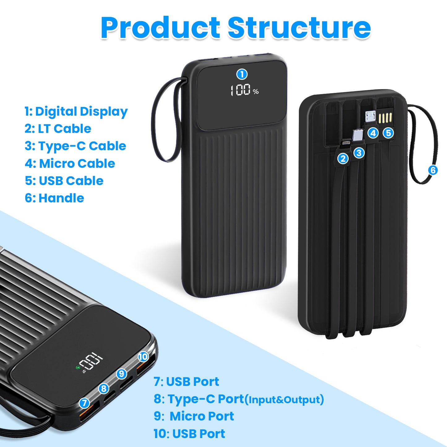 1Pc PD22W Fast Charger 20000mAh Fast Charging Power Bank Portable Charger With 4 Inbuilt Cables Digital Display Handle Fit For IOSPhone 15 14 Android And More